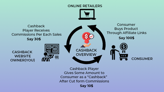 reward-cashback-to-your-customers